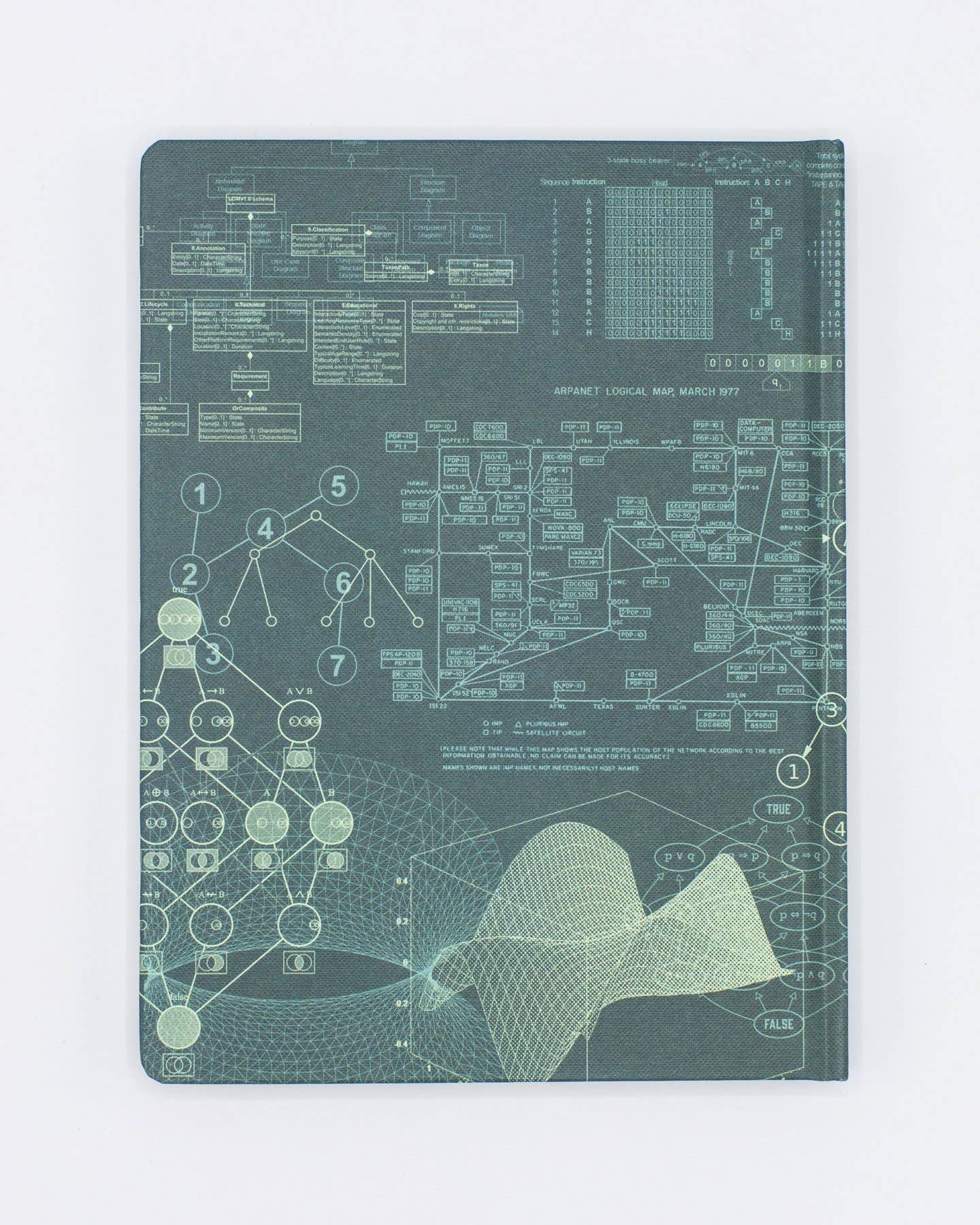 Software Engineering Hardcover  - Dot Grid Page Notebook